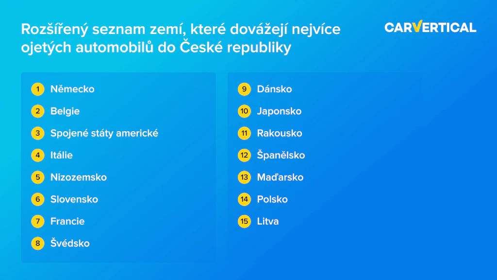 dovoz-ojetin-ze-zahranici-top15-zemi