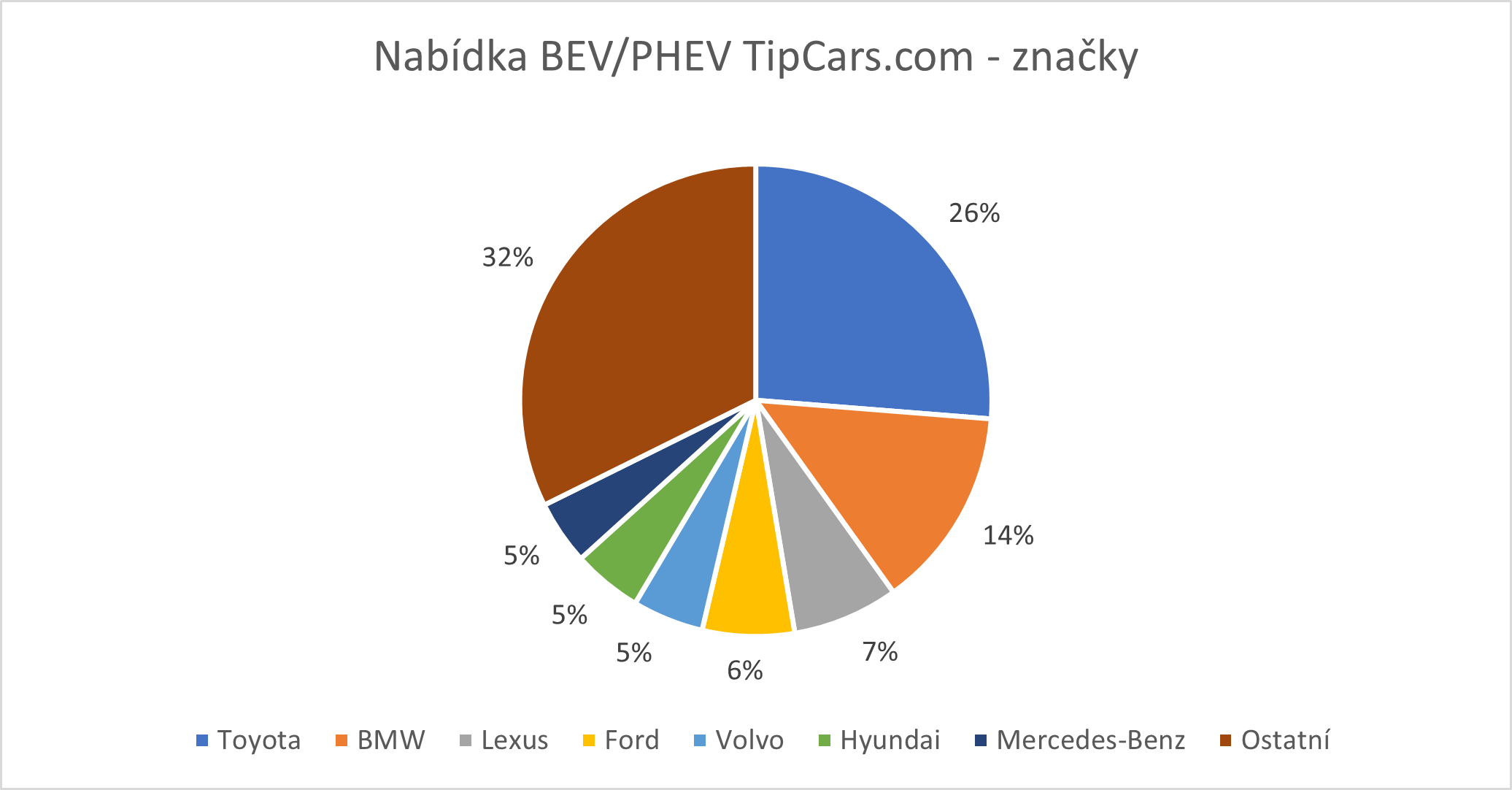 Nabidka-BEV-PHEV-znacky_TipCars
