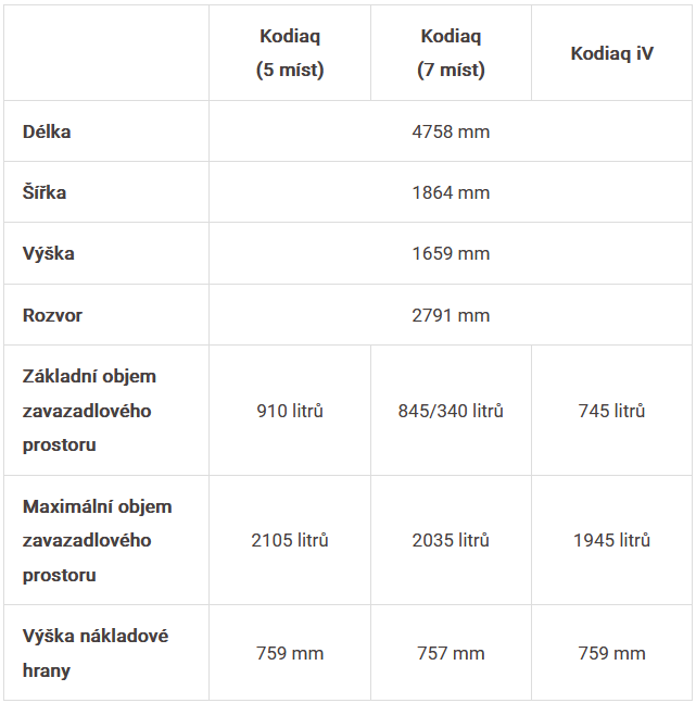 skoda_kodiaq-2024-tabulka-rozmery