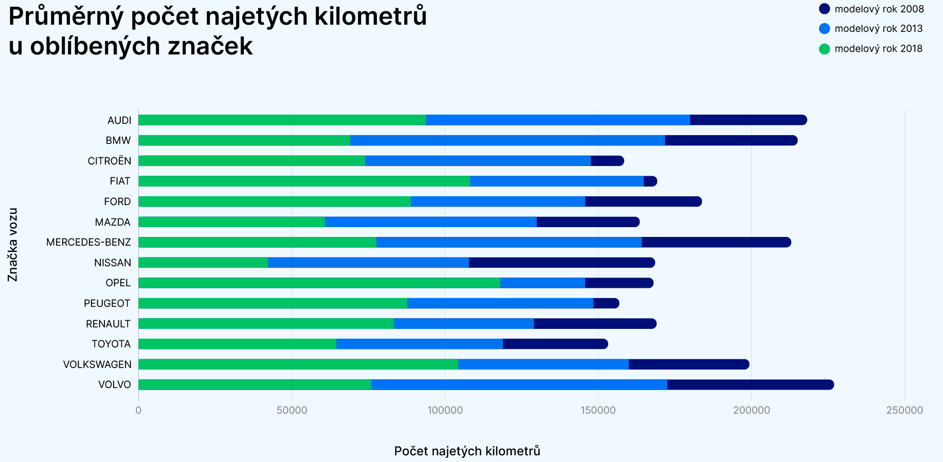 CZ_average_mileage_infographic