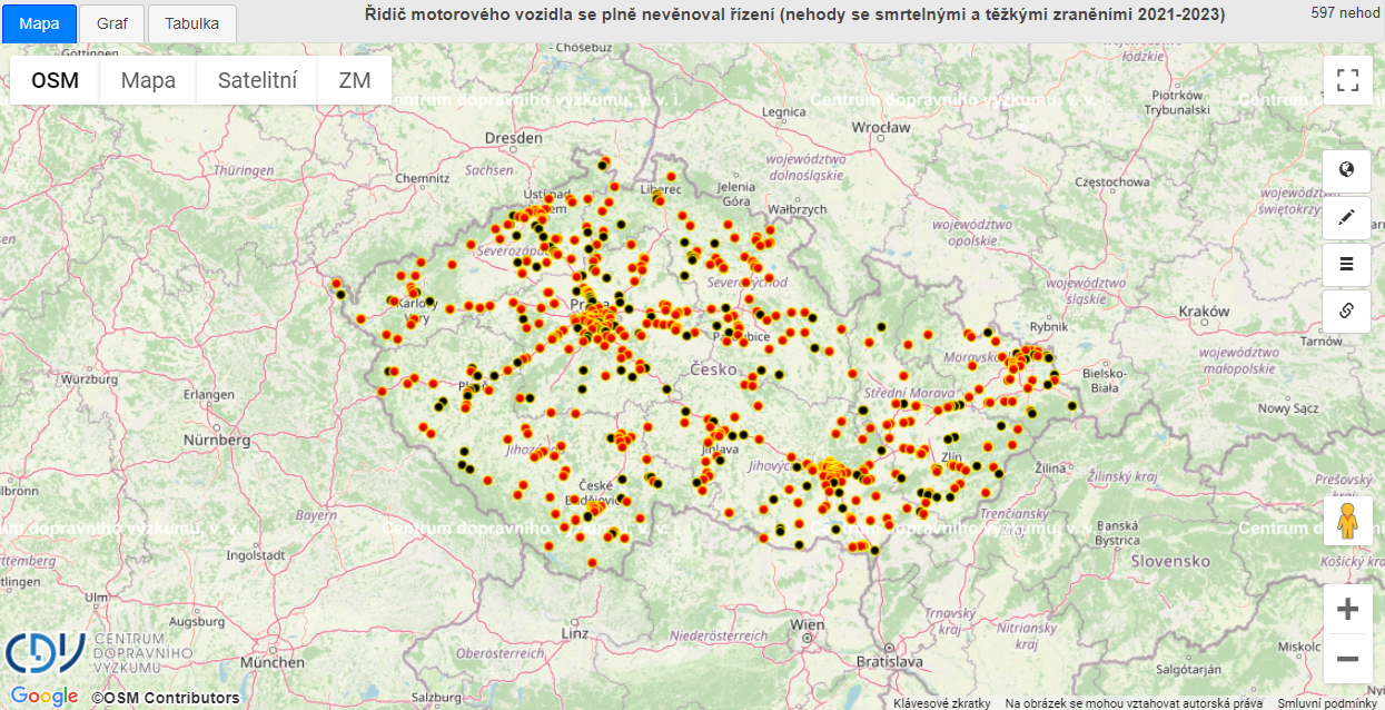 Řidič motorového vozidla se plně nevěnoval řízení (nehody se smrtelnými a těžkými zraněními 2021-2023) [Dopravní nehody v ČR