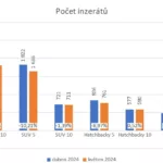 ojetiny-5_2024-graf-1