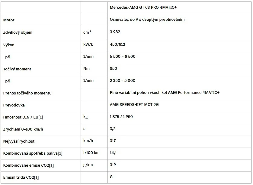 Základní technické údaje: Mercedes-AMG GT 63 PRO 4MATIC+ (2024)