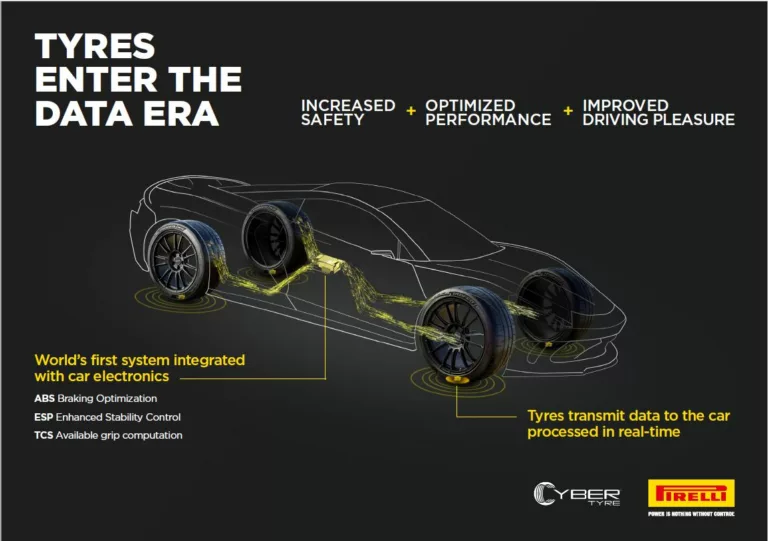 Bosch a Pirelli spojili síly: Revoluční inteligentní technologie pneumatik přináší novou úroveň bezpečnosti a jízdního komfortu