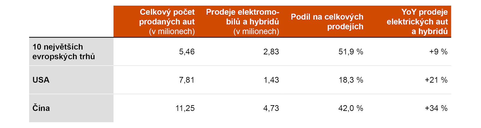 Poprve-v-historii-se-z-Ciny-do-Evropy-vyveze-vice-automobilu-nez-opacnym-smerem-tabulka-1