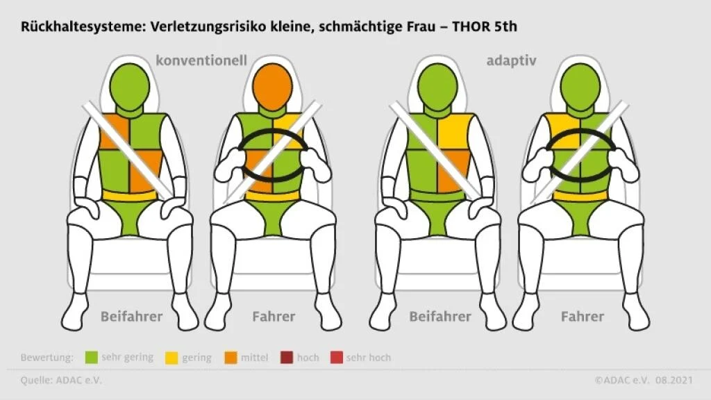 THOR-5th